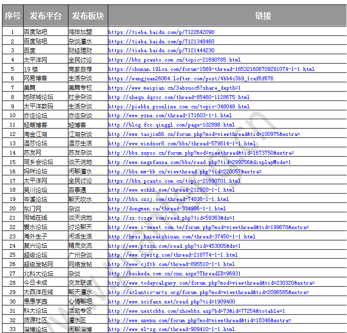 真实论坛口碑营销群发推广代发布宣传含贴吧网易太平洋等19楼等(图4)
