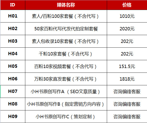 偏锋公司“大展宏‘兔’·开工大吉”2月商企网络外包新老客户体验回馈(图8) 偏锋公司“大展宏‘兔’·开工大吉”2月商企网络外包新老客户体验回馈(图8)