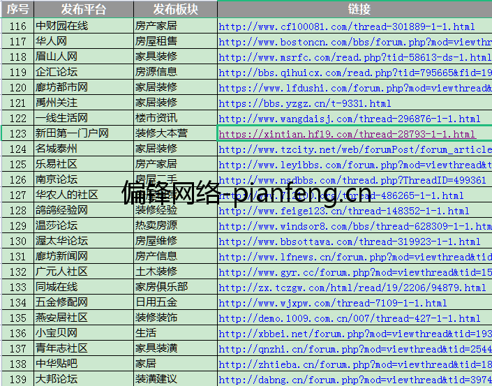 知名论坛（含网易太平洋19楼等）推广发布口碑营销群发案例(图4)