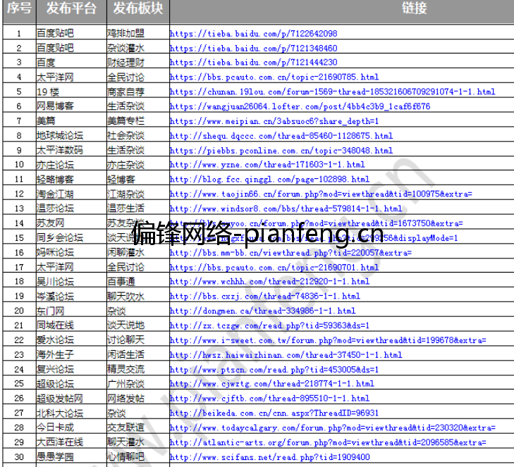 知名论坛（含网易太平洋19楼等）推广发布口碑营销群发案例(图13)