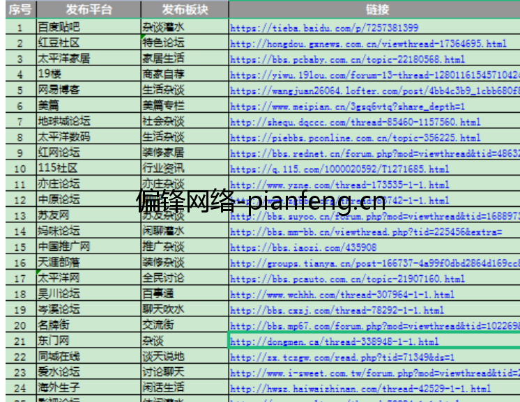 知名论坛（含网易太平洋19楼等）推广发布口碑营销群发案例(图14)