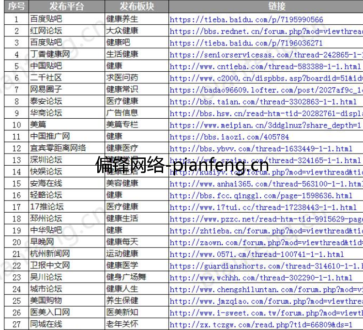 知名论坛（含网易太平洋19楼等）推广发布口碑营销群发案例(图12)