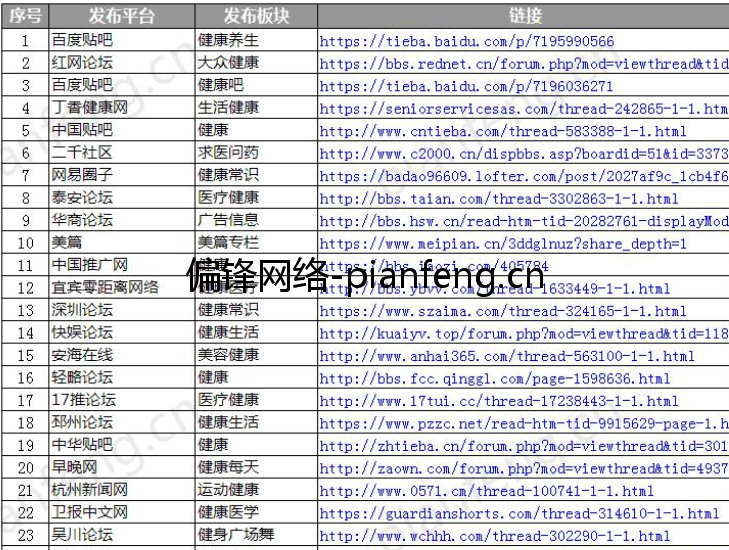 知名论坛（含网易太平洋19楼等）推广发布口碑营销群发案例(图15)