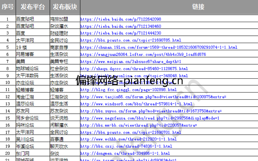 知名论坛（含网易太平洋19楼等）推广发布口碑营销群发案例(图16)