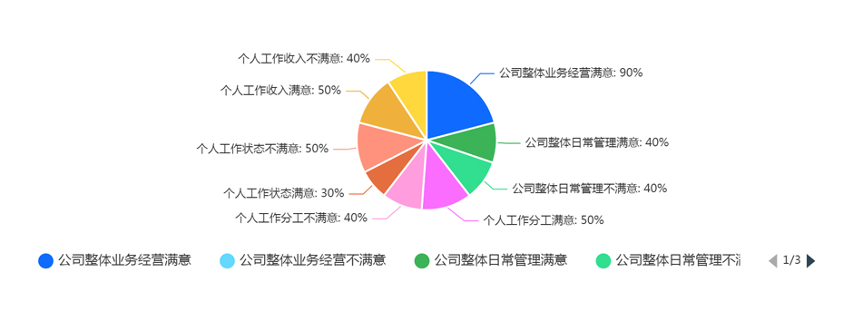 2022年偏锋公司重要合伙人问卷回头看和23年调查启动(图3) 2022年偏锋公司重要合伙人问卷回头看和23年调查启动(图3)