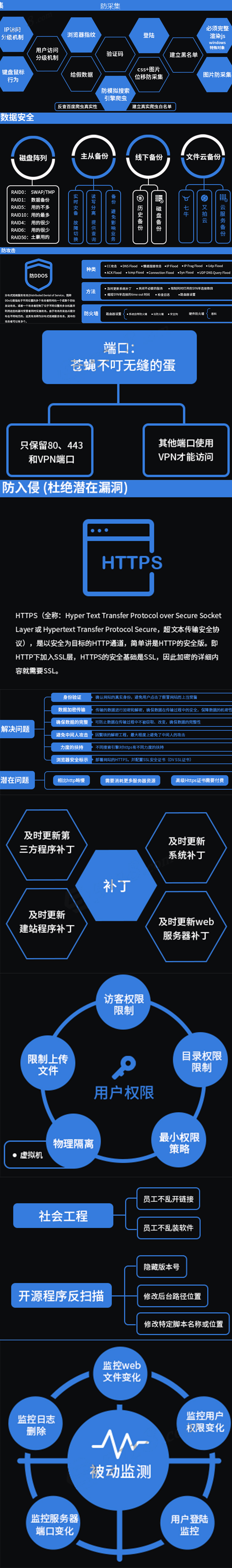 【全】SEO总监15年实操经验优化排名流量页面内容安全体验结构设计(图5)