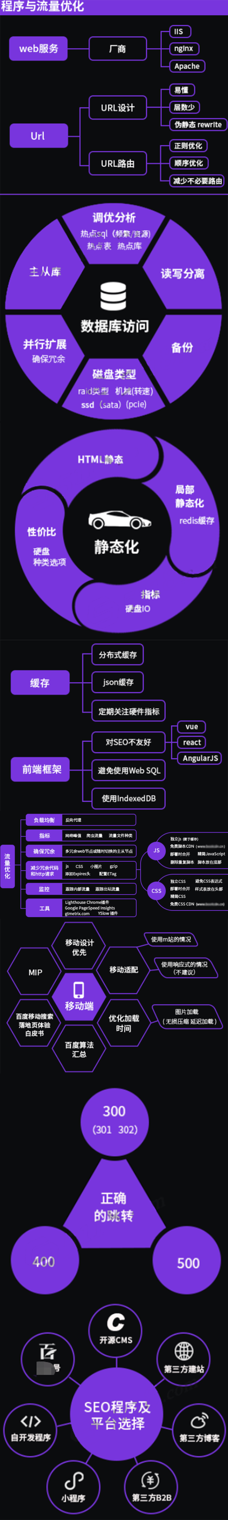【全】SEO总监15年实操经验优化排名流量页面内容安全体验结构设计(图6)