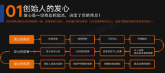 【全】社群商业模式设计图，用于网络线上私域营销推广