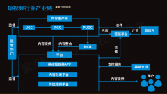 【全】《短视频从业者必备指南》内容创作推广营销互动电商运营