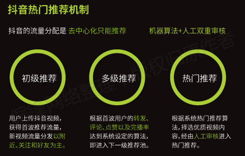 【全】《短视频从业者必备指南》内容创作推广营销互动电商运营(图17)