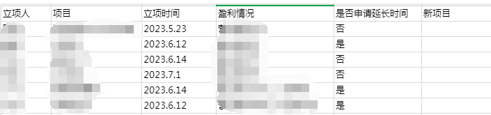 偏锋公司2310月例会议纪要——倡导主动加班、加强业务培训(图3) 偏锋公司2310月例会议纪要——倡导主动加班、加强业务培训(图3)